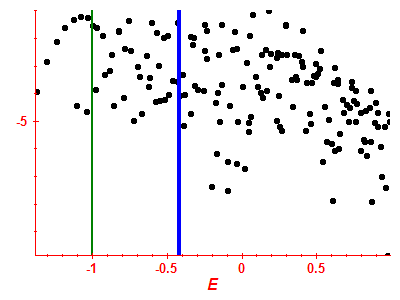 Strength function log